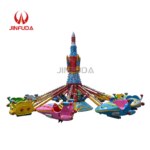 Self-control Plane - Image 6